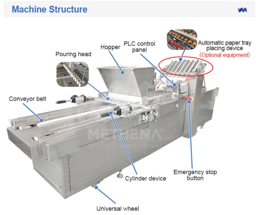 Ligne De Production De Muffin Semi-Industrial Bakery Tiny Sponge Cake Pie Production Machine Full Line of Cake Oven