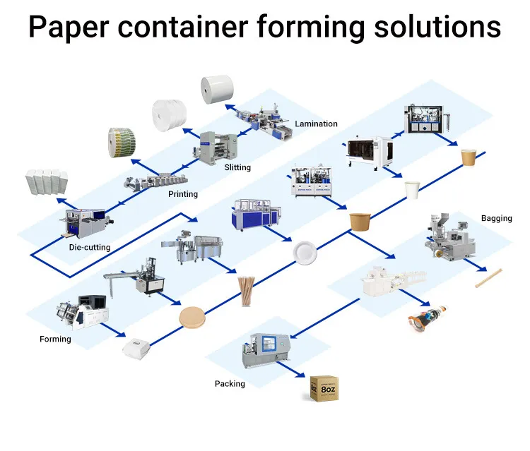 Paper Cup Machine View 9