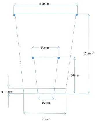 Cup Size Range Diagram
