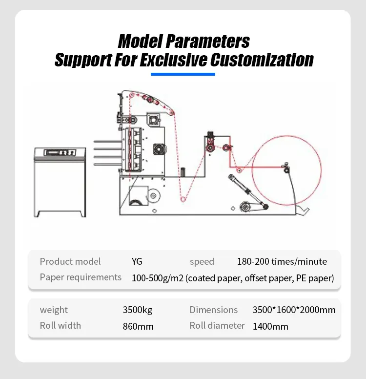 Detailed Machine Parts