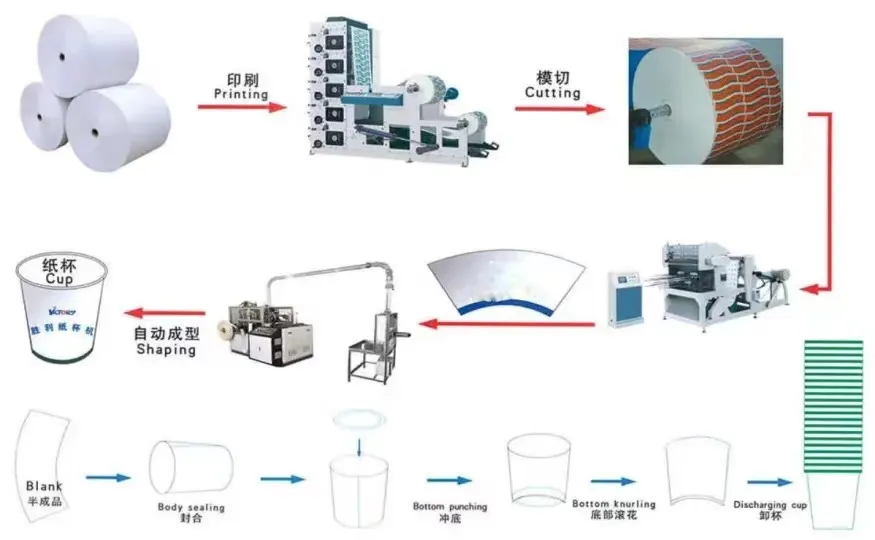 Paper Cup Machine Display 3