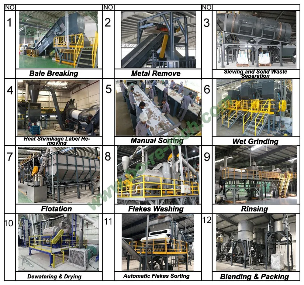 Process Flow Diagram