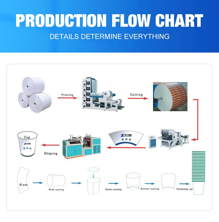 Disposable Paper Cup Printing Machine Plate Paper Cup Handle Machine Price