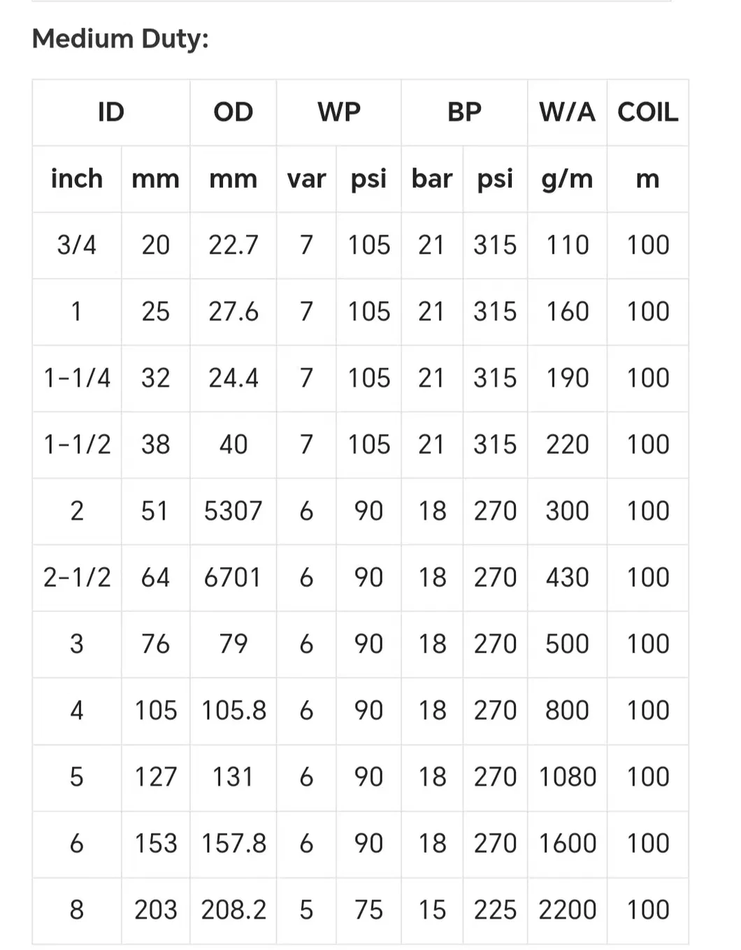 Heavy Duty PVC Layflat Hose Thickness Specifications