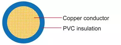 FLRY-A FLRY-B Electric Cable Automotive Copper Wire 1.5mm Copper Price