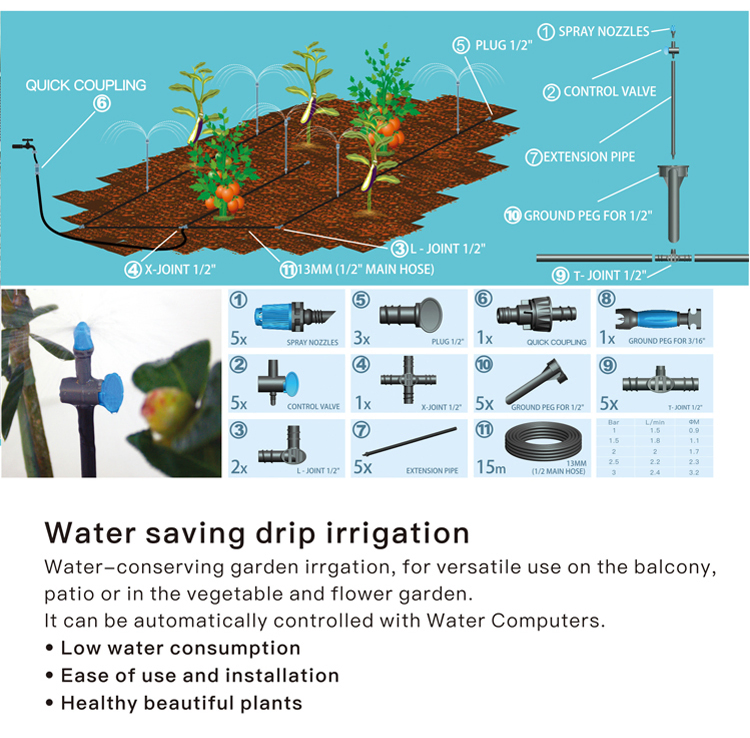 Agriculture Irrigaiton Plastic Sheet Seesa Color Box Garden Tool Drip Irrigation