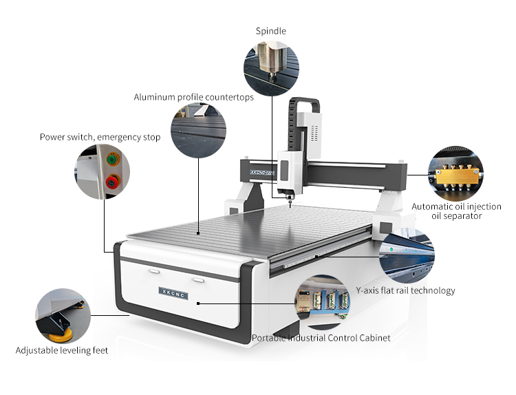 CNC Router Processing