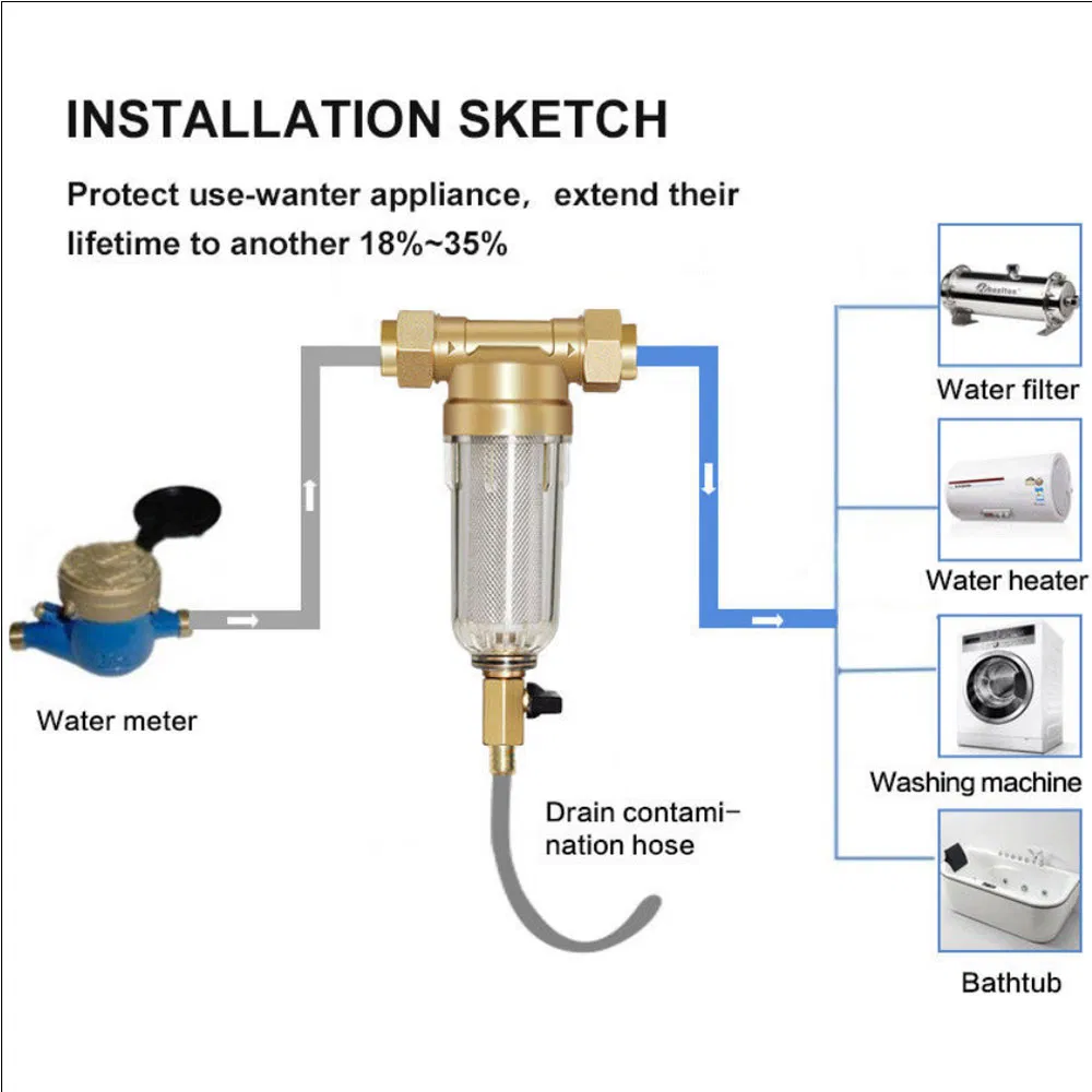 Water Filter Purifier Detailed Photo 2