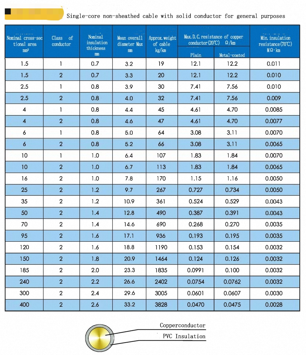 Specification Graph