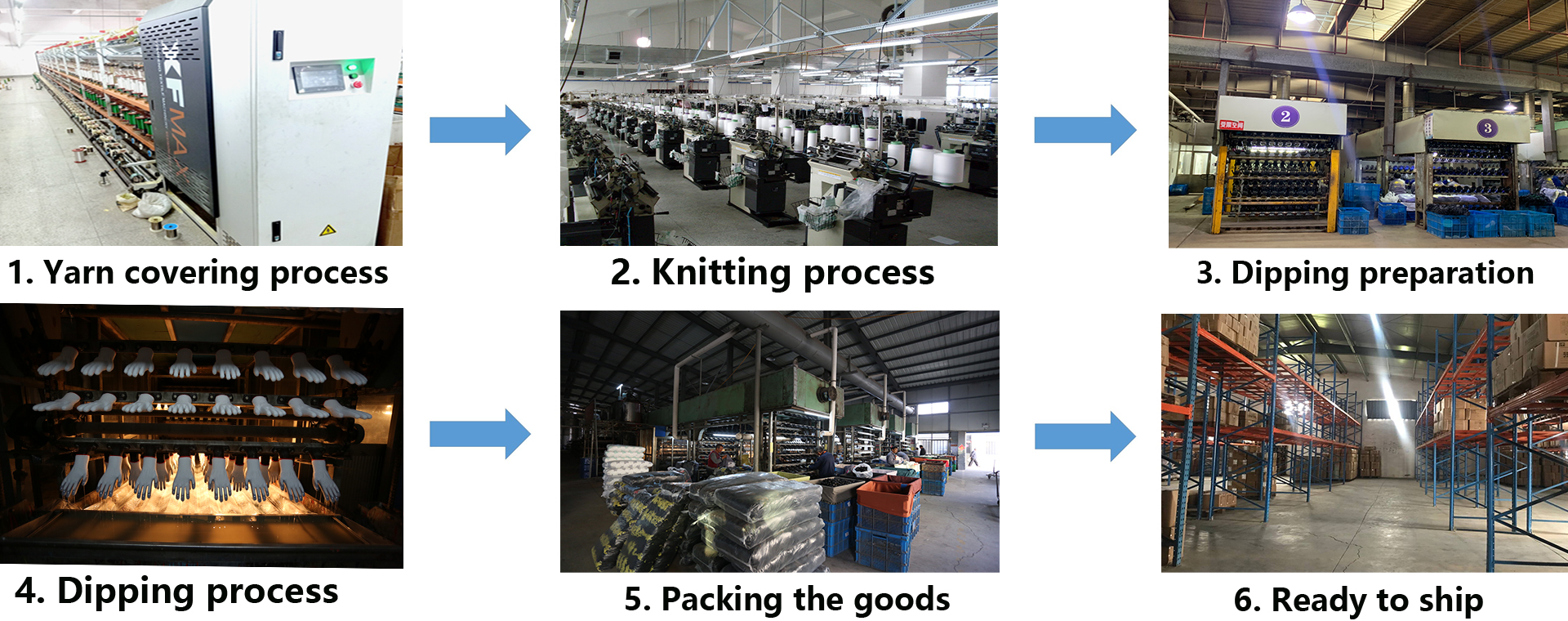 Factory Overview
