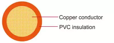 FLRY-A FLRY-B Electric Cable Automotive Copper Wire 1.5mm Copper Price