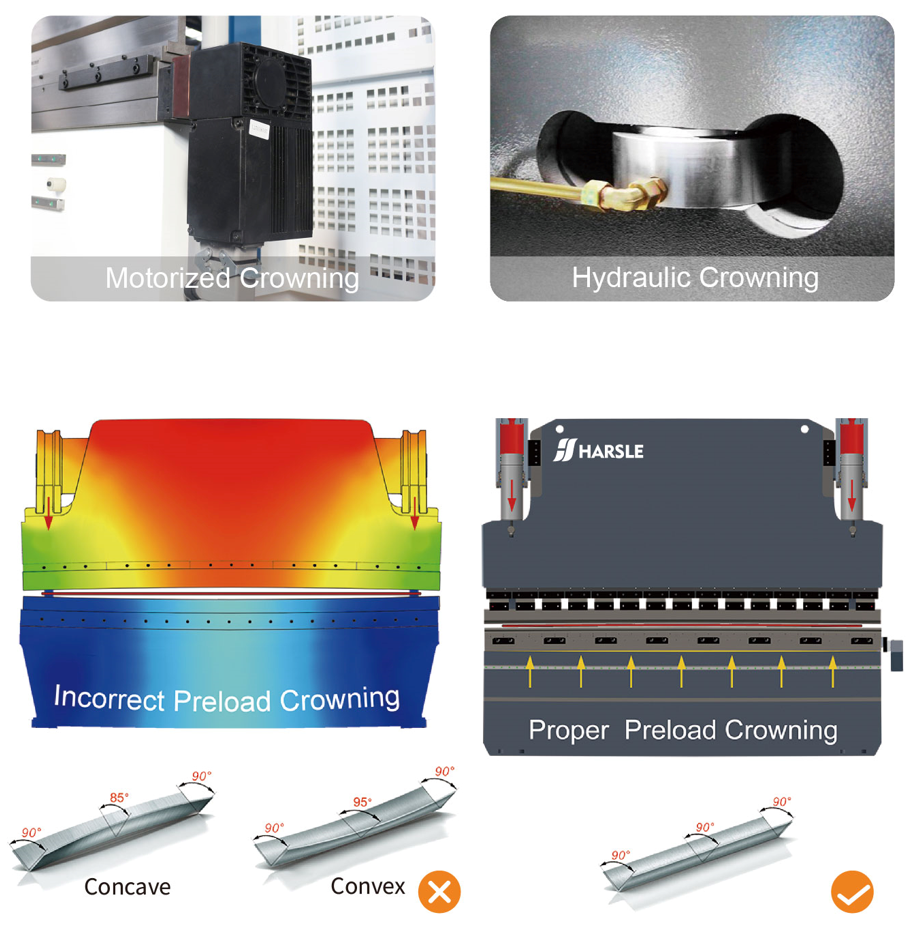 CNC Crowning System