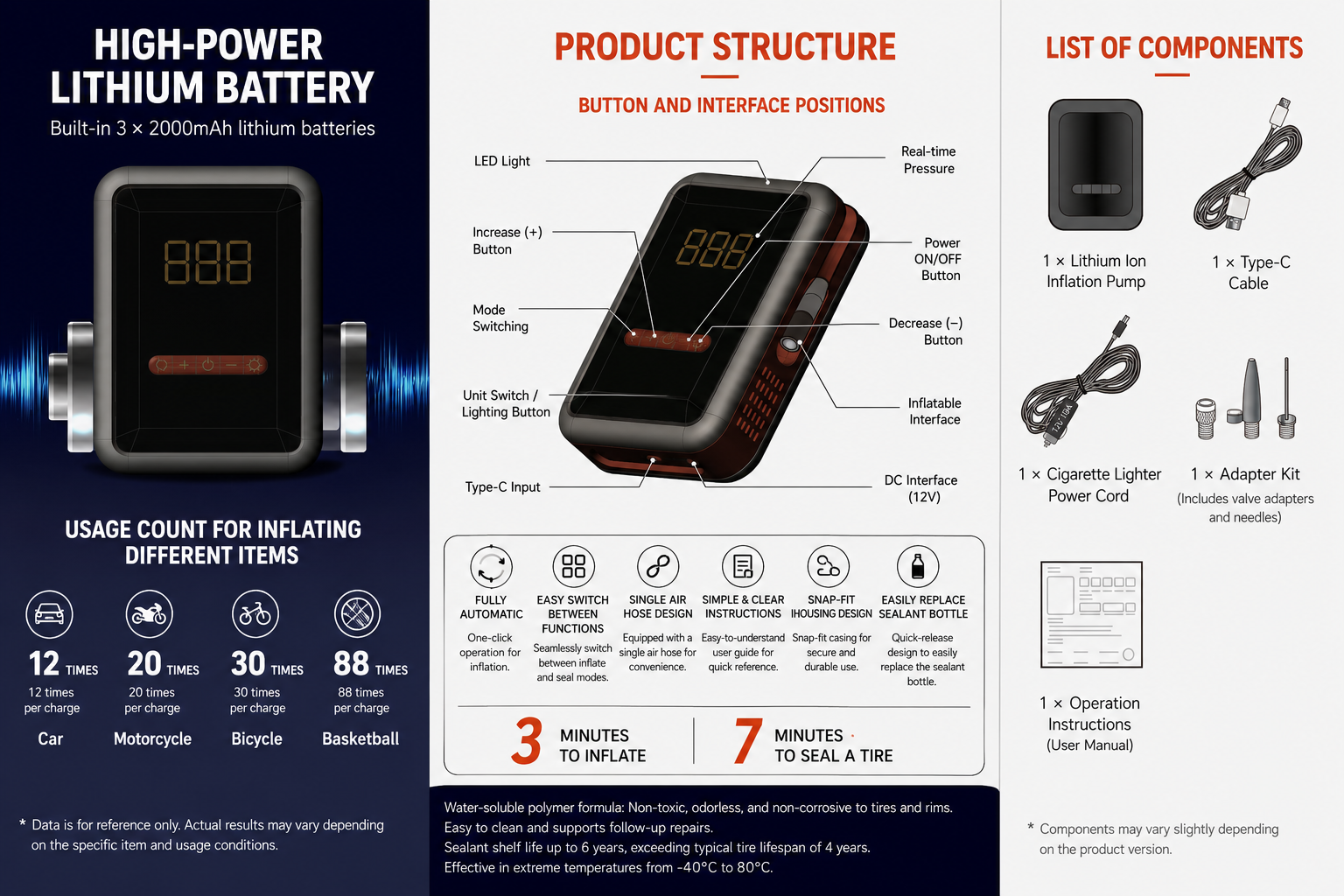 Lithium Powered Auto Tire Repair Kit