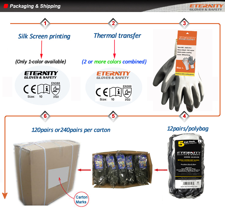 Glove Product Packaging Details