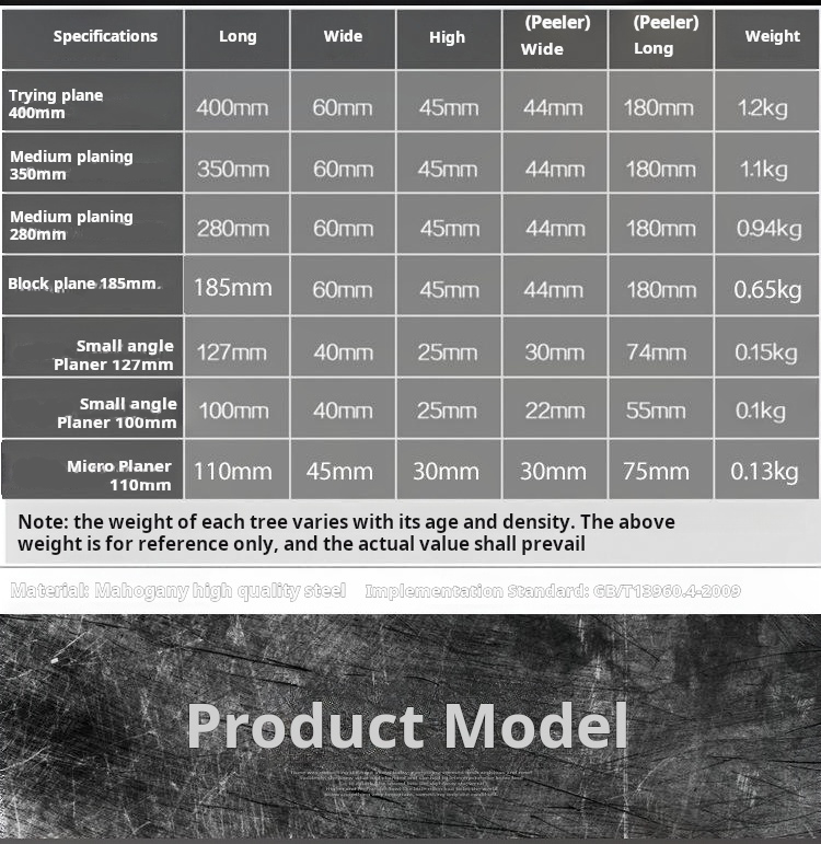 Woodworking Tool Set Details