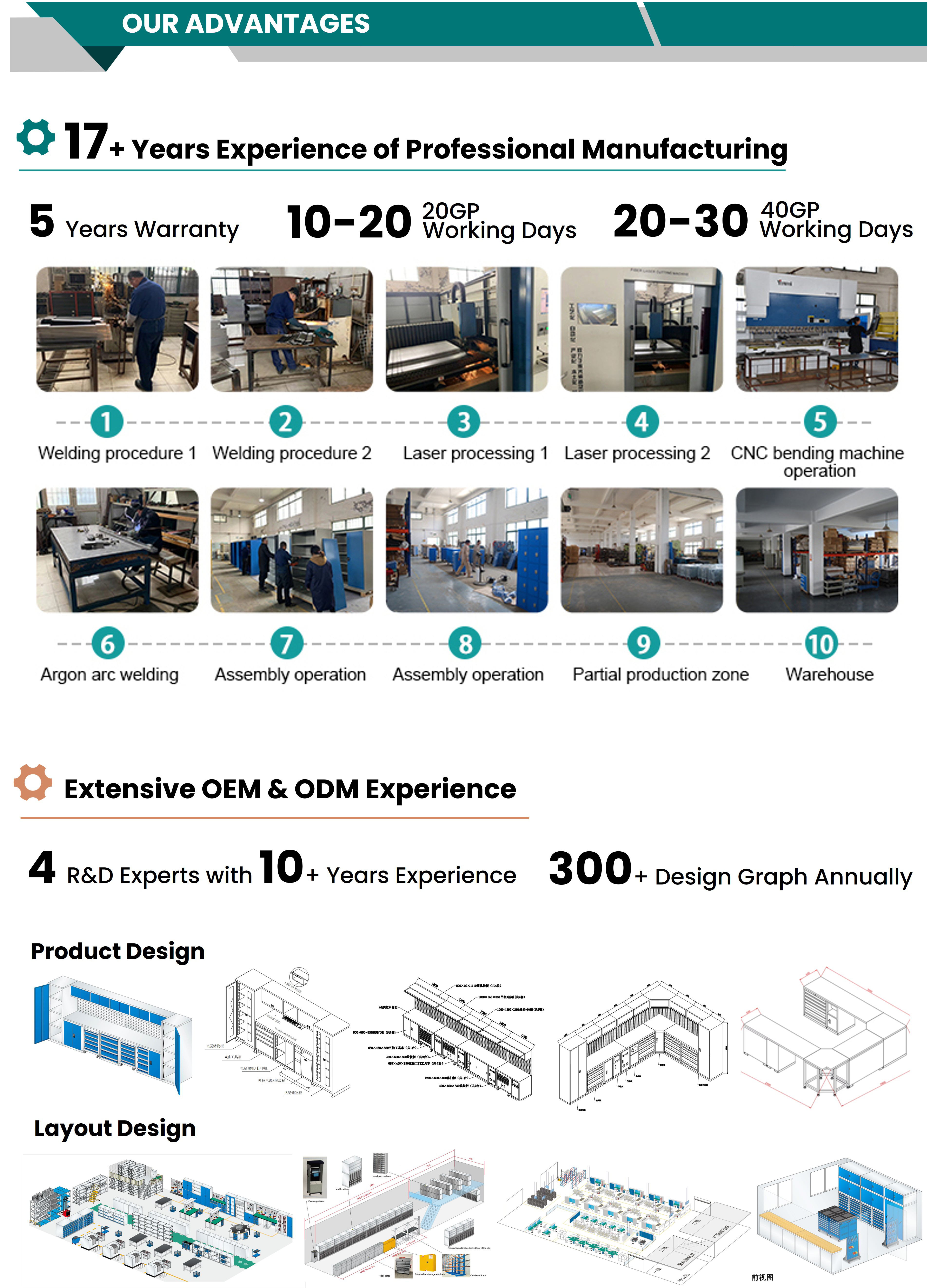 Production Process 6
