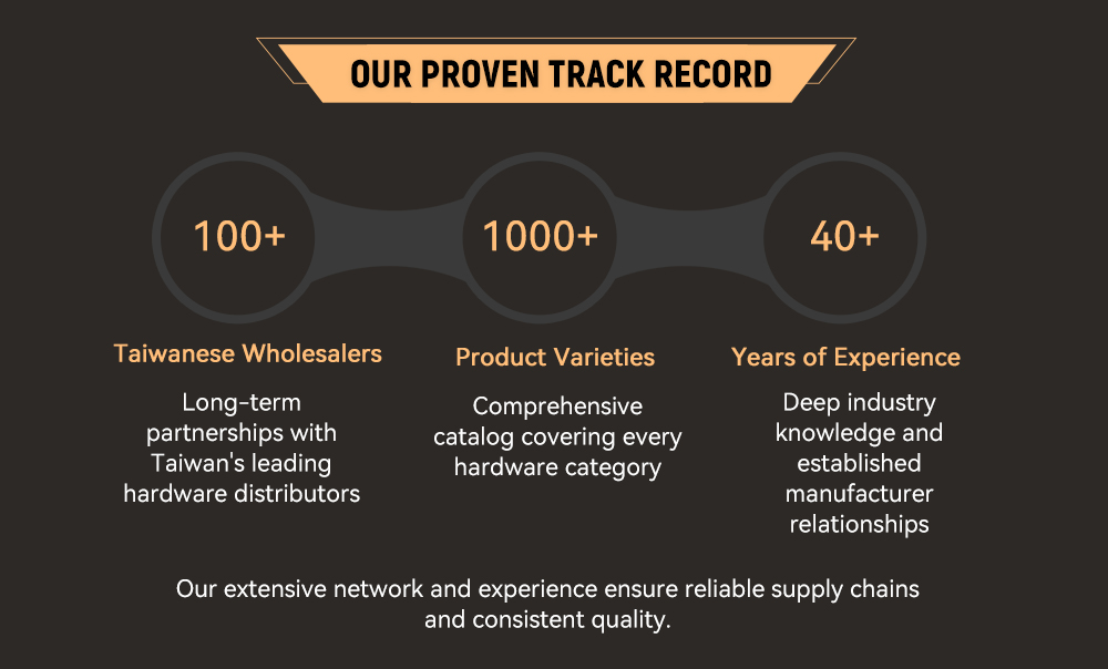 Track Record