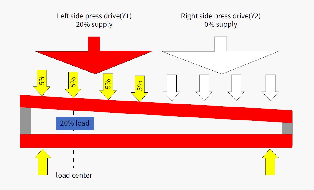 RAM POSITIONING SYSTEM