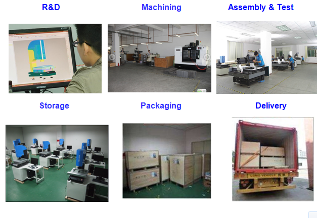 Packing and Safe Delivery Details
