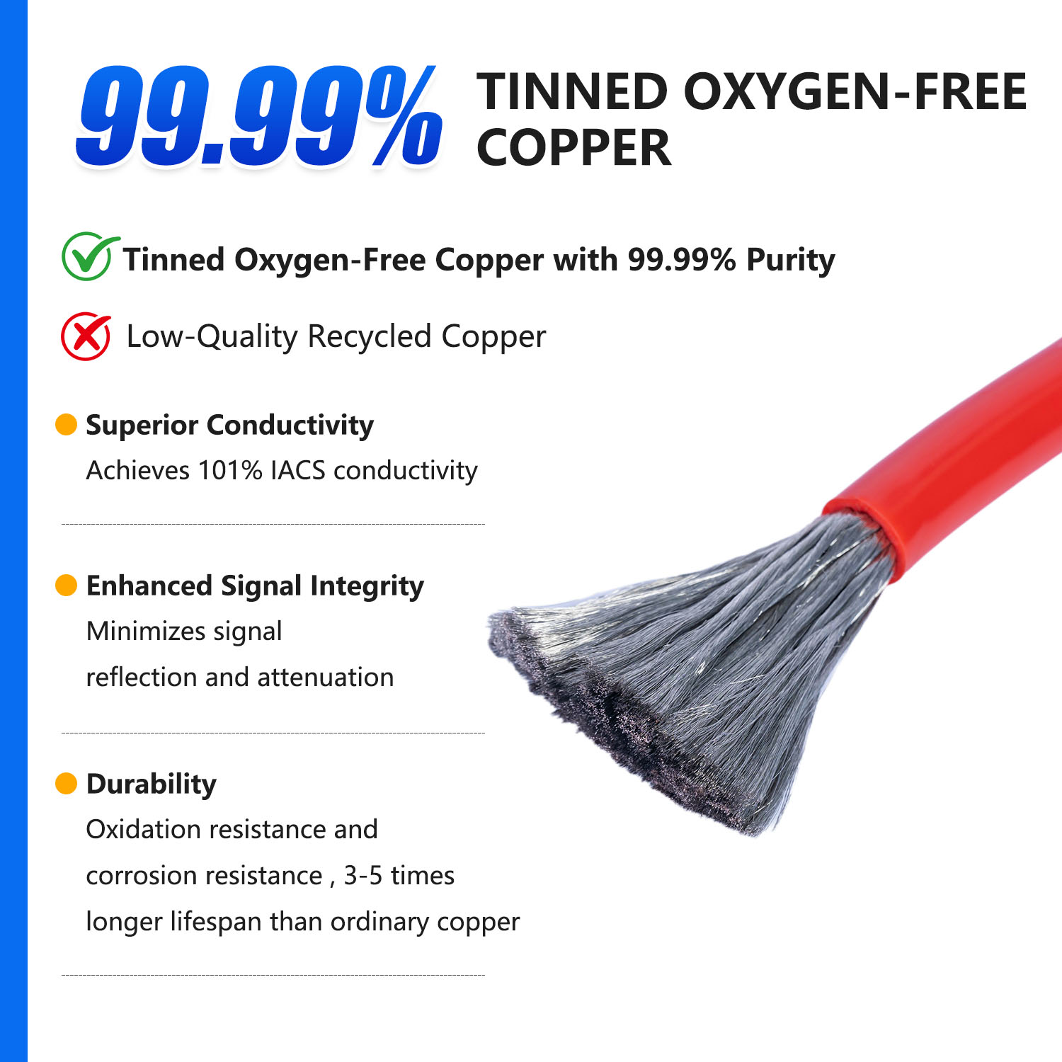 12AWG PVC Electric Cable 3.3mm&sup2; Copper Conductor Stranded Cables 12# Flexible PVC Insulated Electrical Wires Manufacturer UL1015
