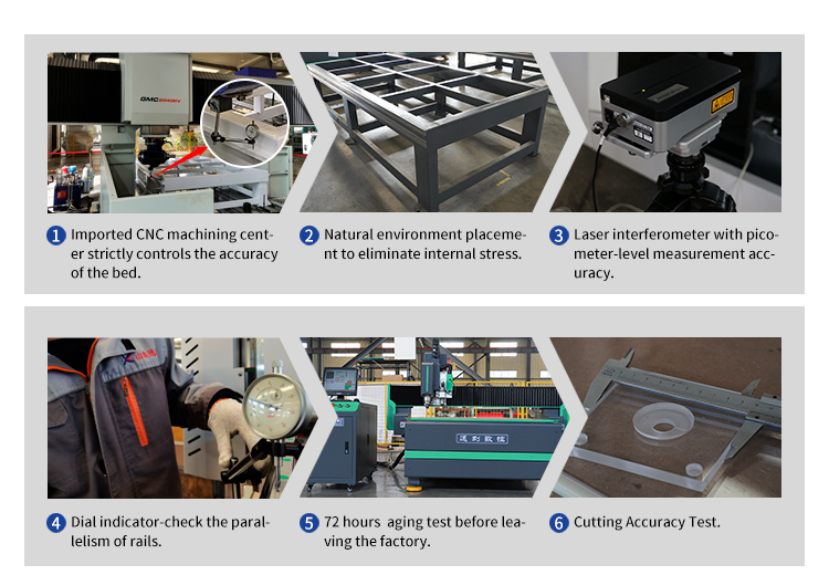 CNC Router Quality Testing