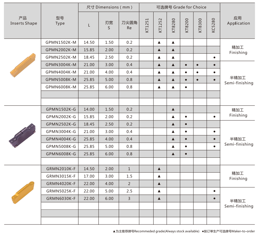 Product Model Detail 2