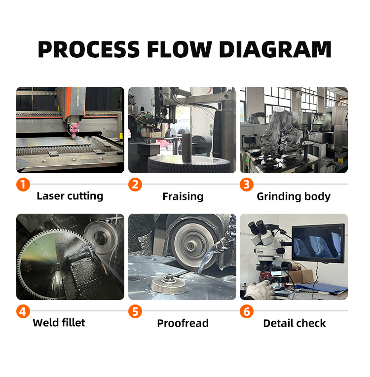 Production Facility