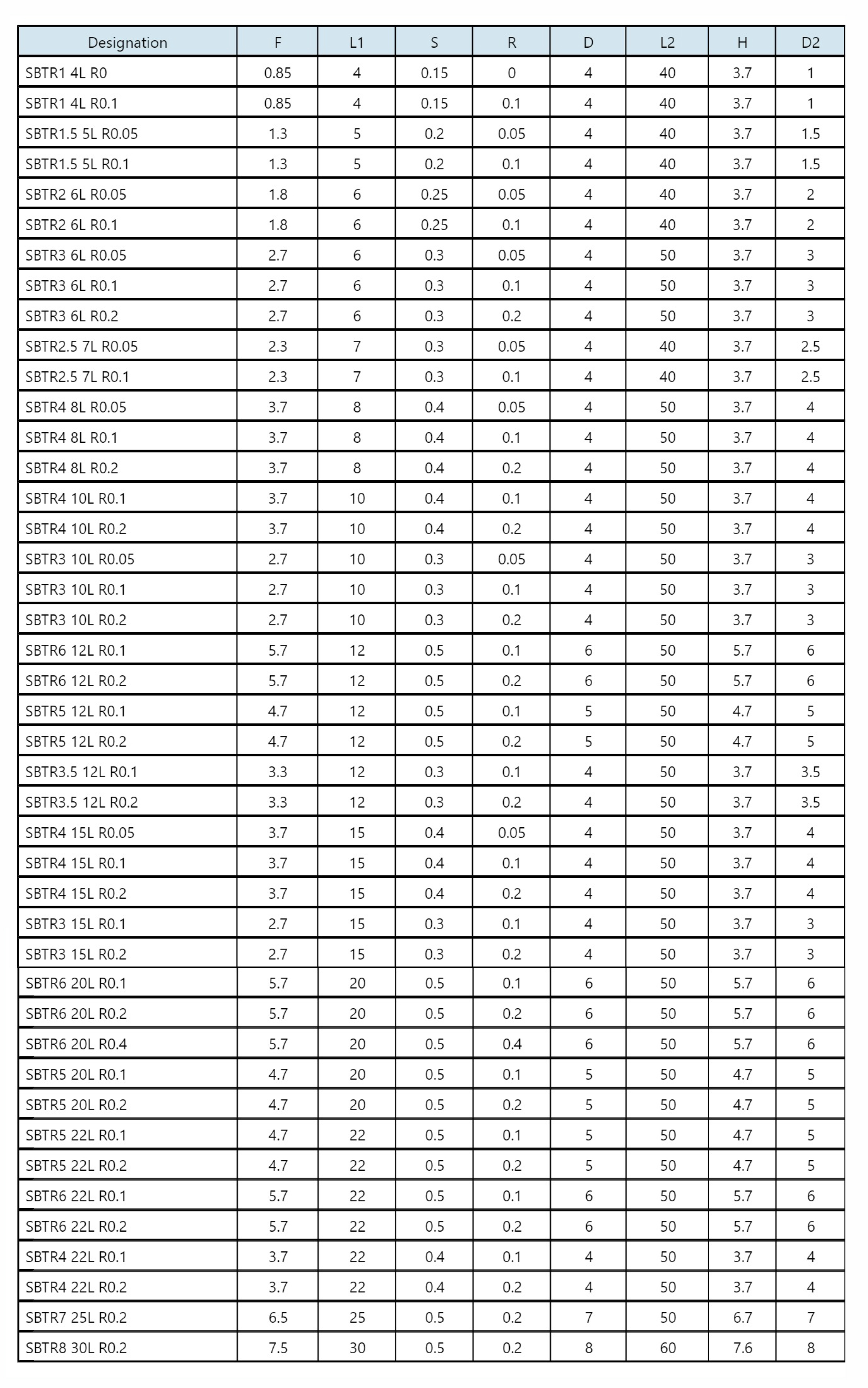 Product Parameters 2