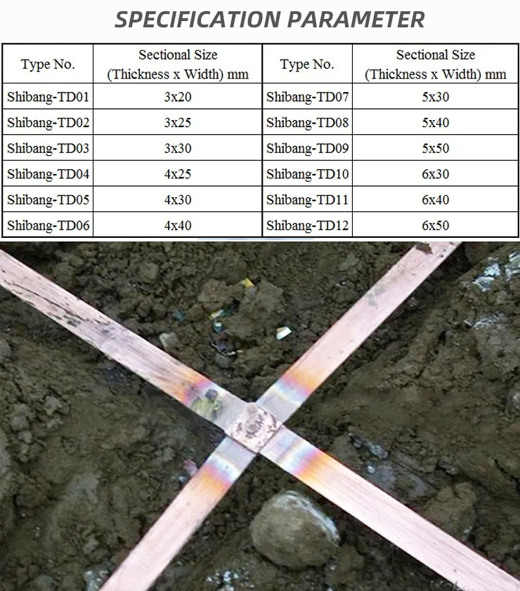 Copper Bonded Steel Earthing Tape Detail