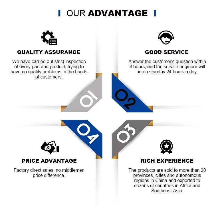 Production Facility 2