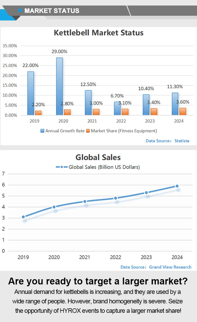Kettlebell Specification 3