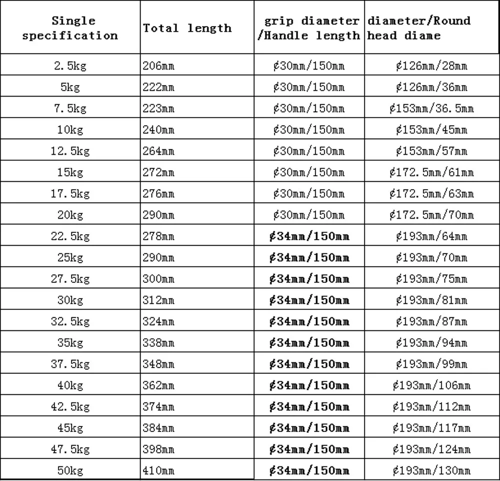 Gym Fitness Equipment America Captain CPU Dumbbell