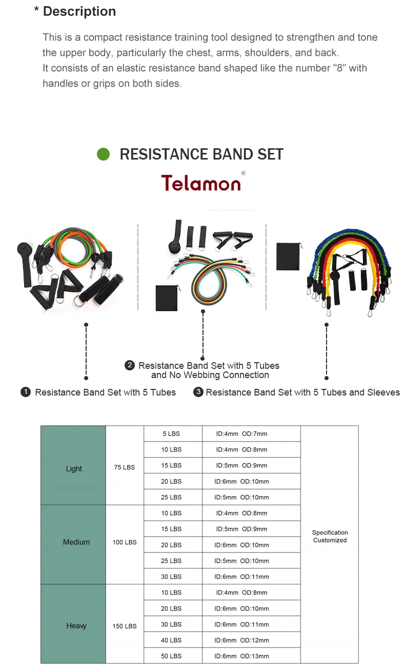 Resistance Tube Detail 2