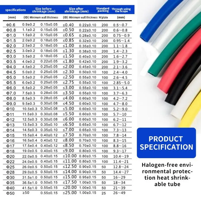 Heat Shrink Tube Detail 1
