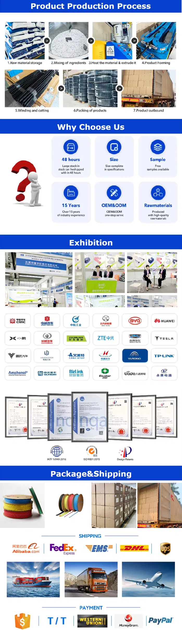 Specifications Chart