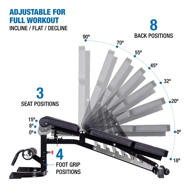 Adjustable Weight Bench for Home Gym Fitness Training