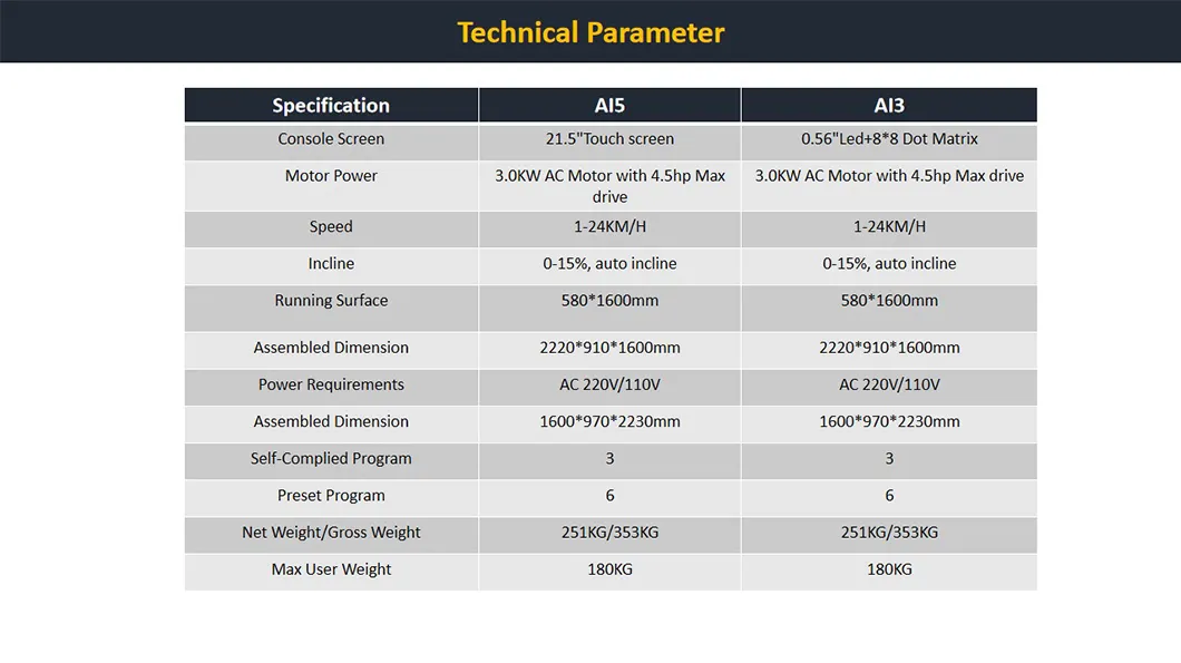 Fitness Equipment Detail 3