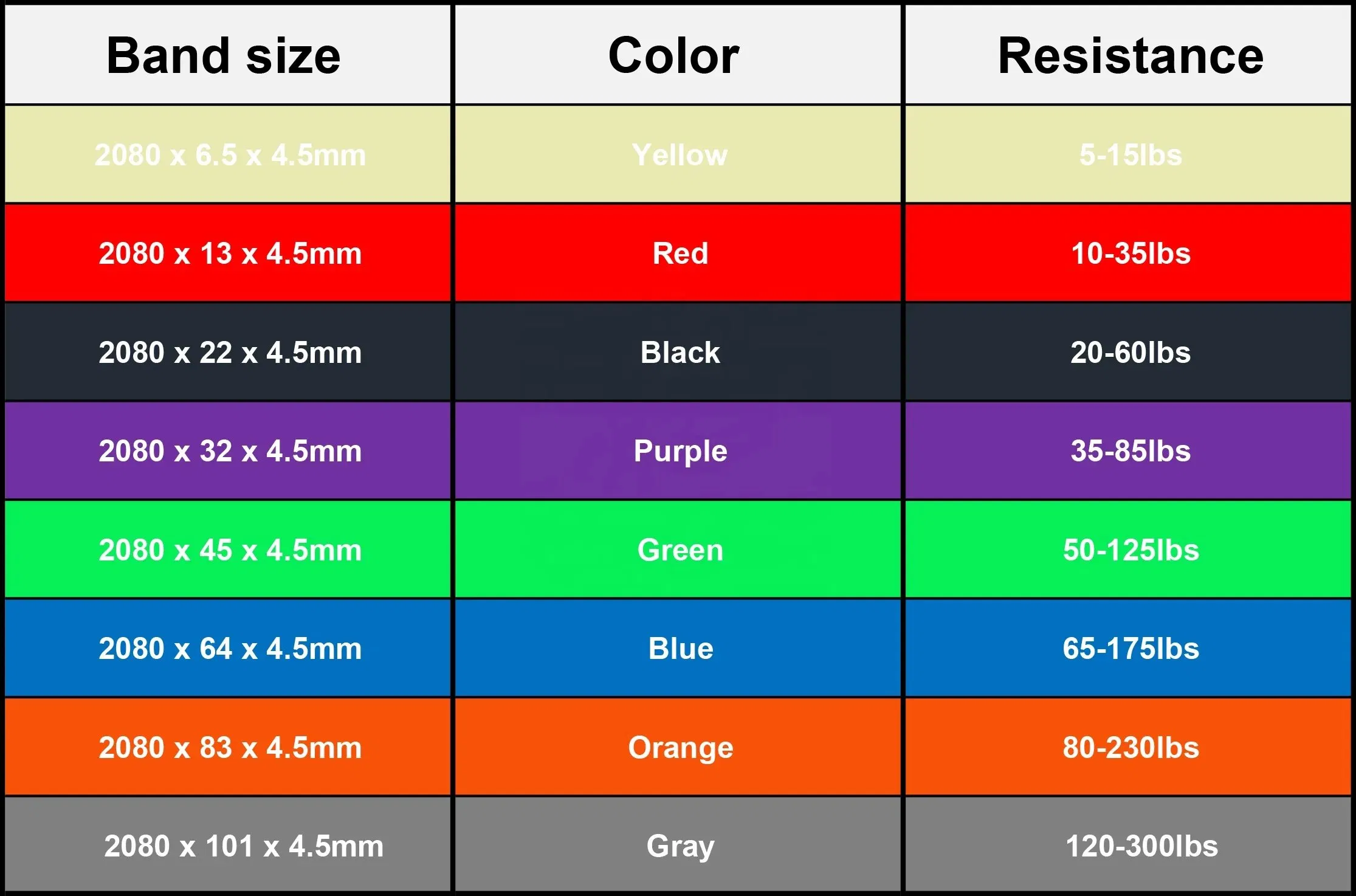 Custom Logo 5 Levels Durable Pull up Resistance Bands with Door Anchor for Home Workout