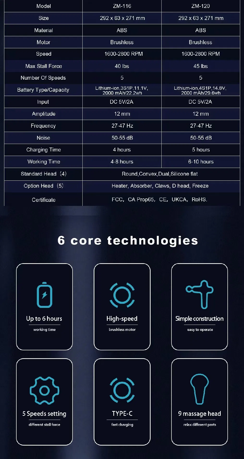 Massage Gun Application