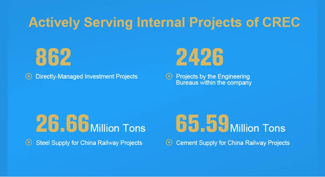 Inventory Management
