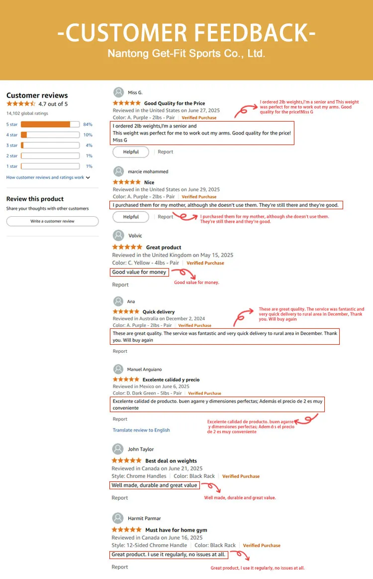 After Sales Service Support