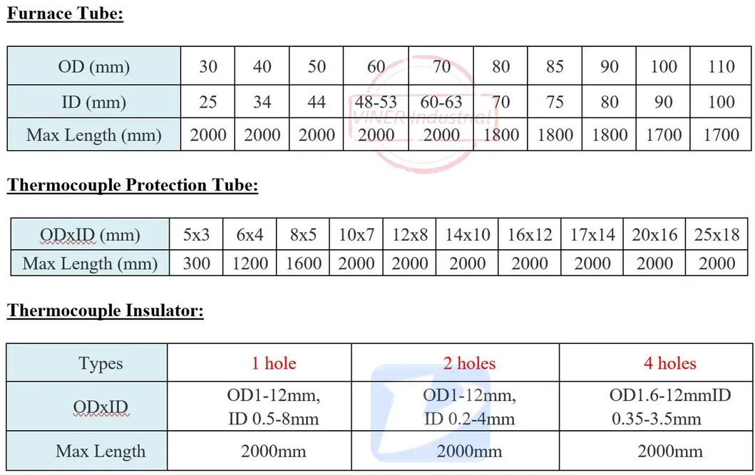 Specifications Table Image