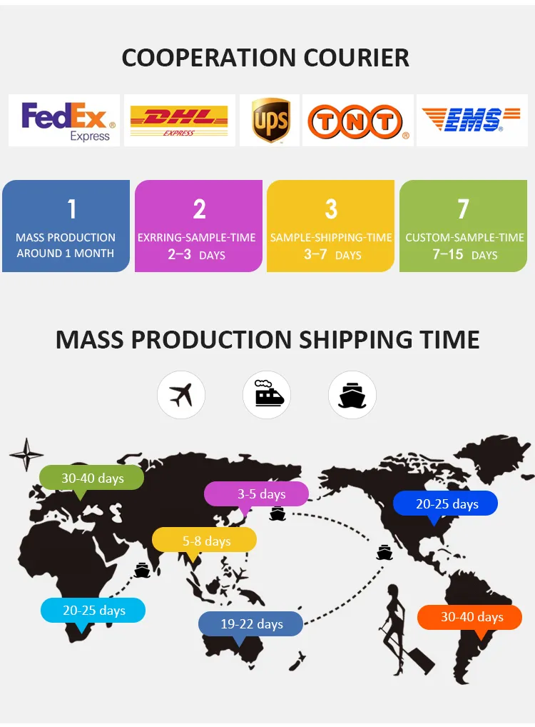 Delivery Information