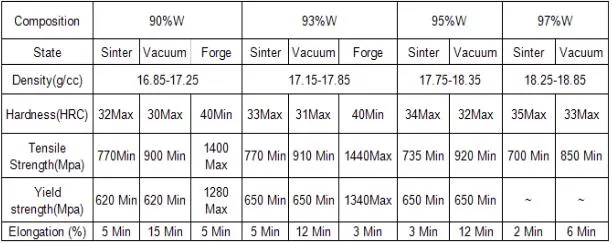 Tungsten Alloy Component 1
