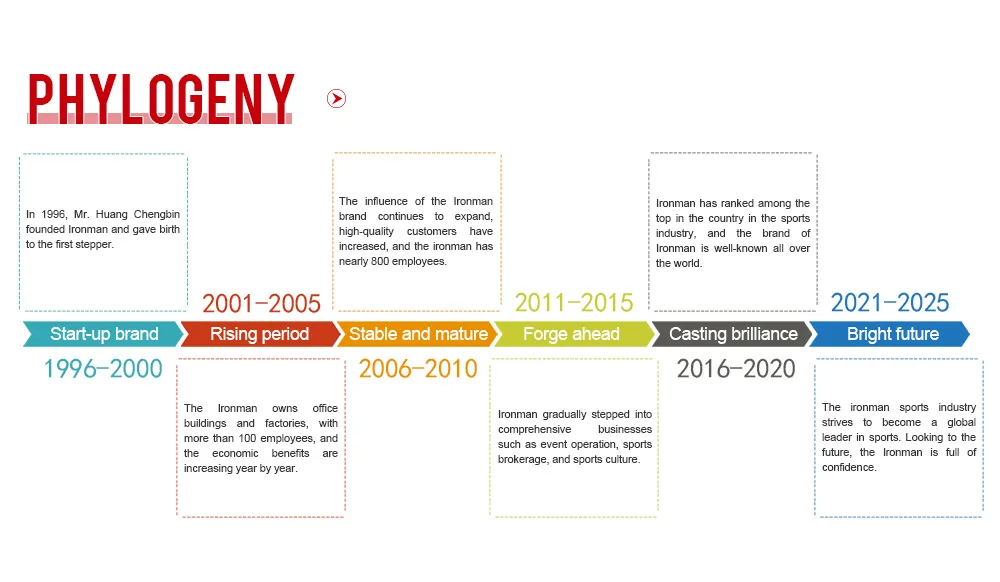 Grid Foam Exercise Roller Dimensions
