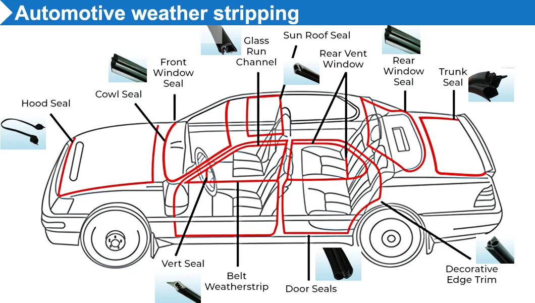 Material Performance