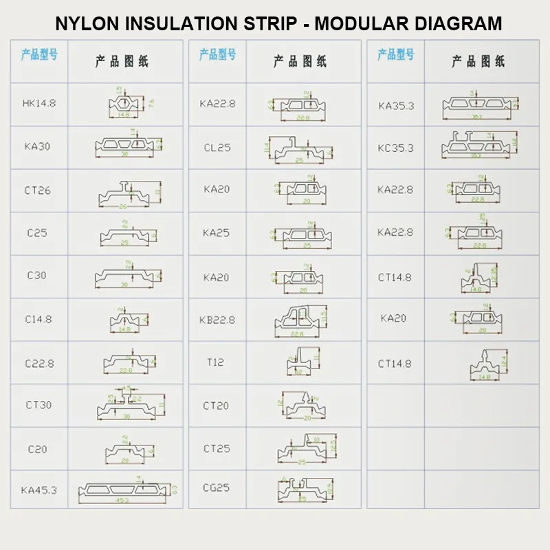 Sealing Strip Details