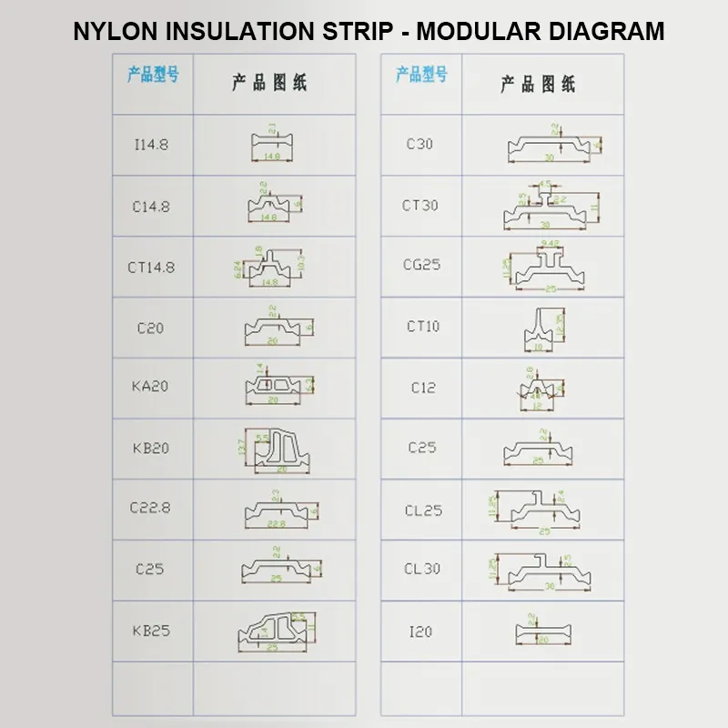 Sealing Strip Sample