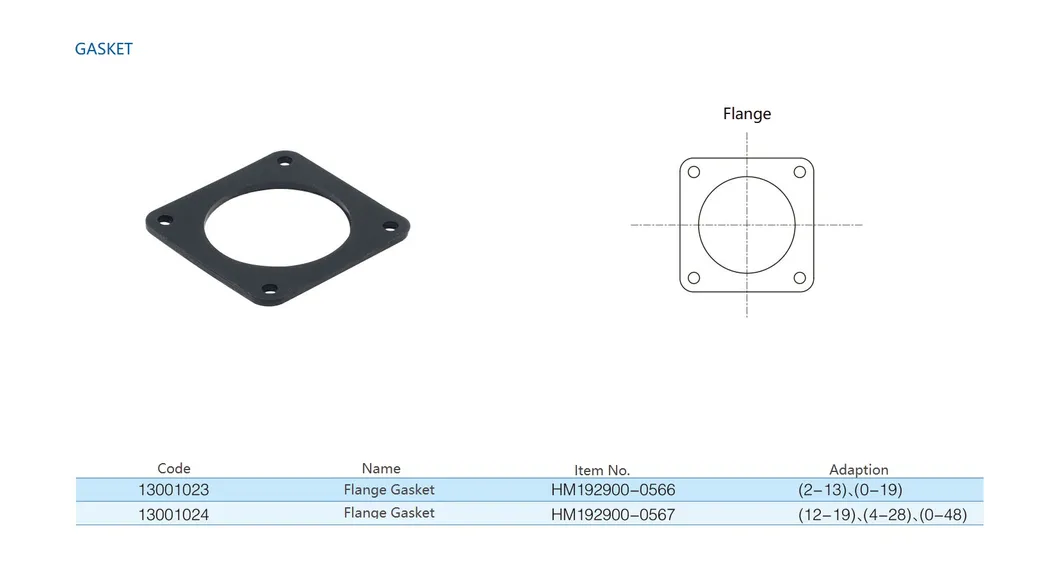 Gasket Product Range