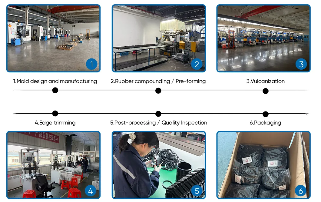 Production Process Flow